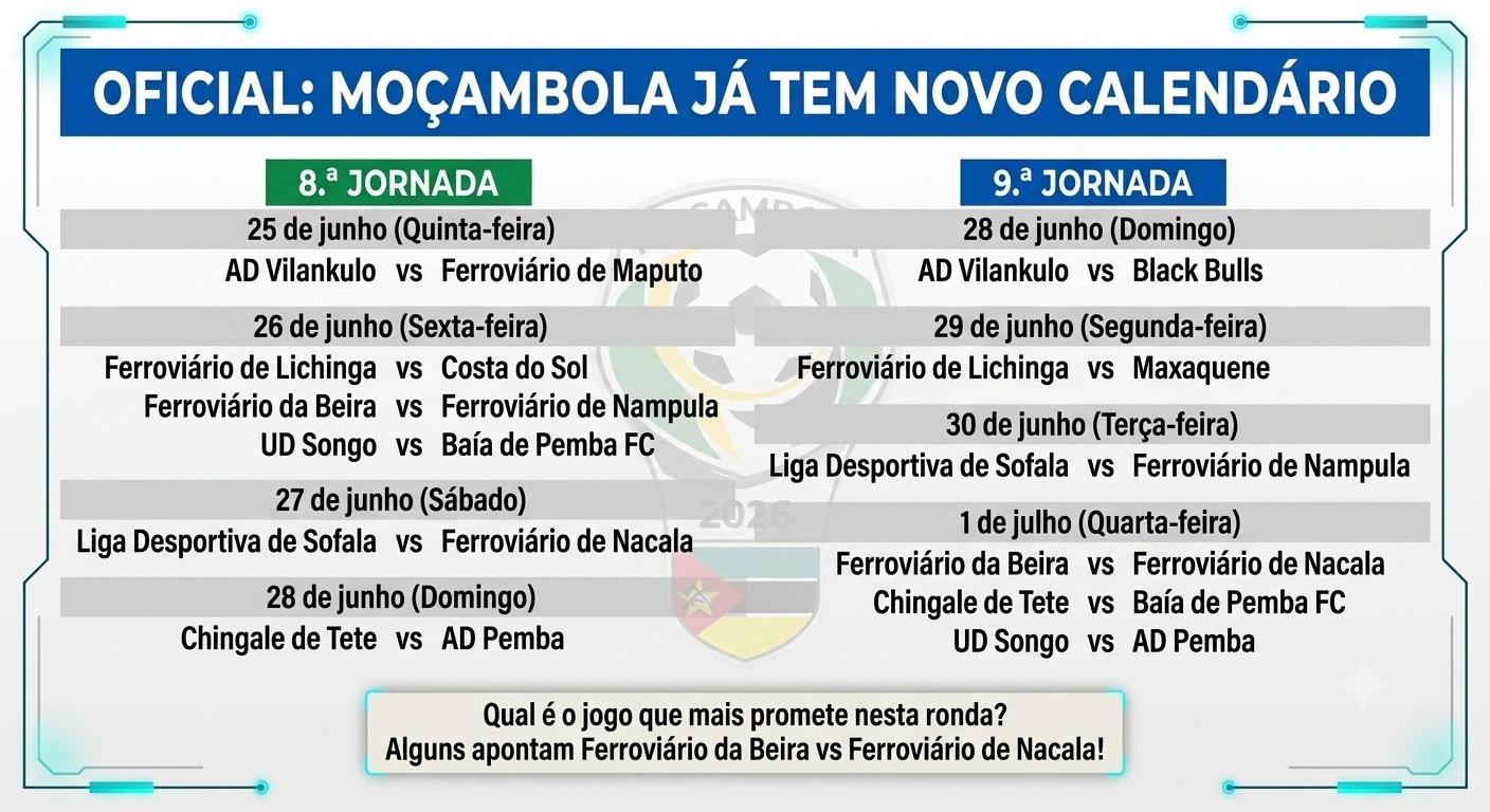 Oficial: Liga Moçambicana de Futebol anuncia novas datas para as 8.ª e 9.ª jornadas do Moçambola